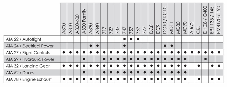 Aircraft Ata Chart